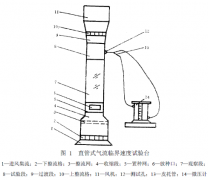 您知道牧草種子懸浮速度測定辦法嗎？