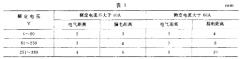 對于板繃簧選用機械功能等規(guī)模