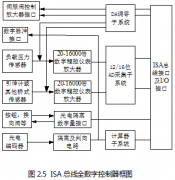 資料試驗機操控系統(tǒng)的電氣操控系統(tǒng)