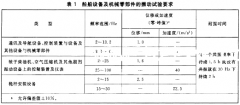 機(jī)械振動(dòng)船只設(shè)備和機(jī)械部件的振動(dòng)實(shí)驗(yàn)要求