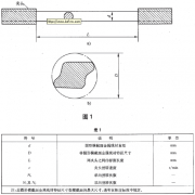 金屬材料大規(guī)范線材改變實(shí)驗(yàn)辦法