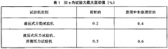 拉力、壓力和全能實驗機檢定規(guī)程
