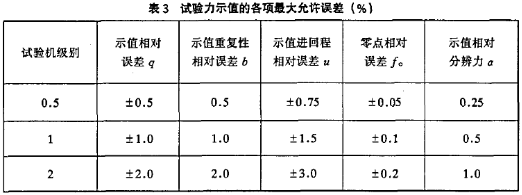 實(shí)驗(yàn)力示值各項(xiàng)誤差表