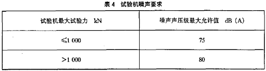 試驗(yàn)機(jī)噪聲要求表
