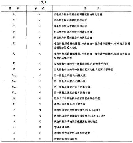 本規(guī)范運用的符號與定義表