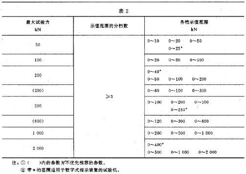 實驗機主參數(shù)系列示意圖