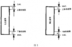 潤滑工件尺度的查驗(yàn)