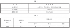 小功率柴油機(jī)水箱技能條件