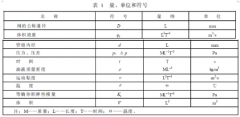 液壓多路換向閥實(shí)驗(yàn)辦法