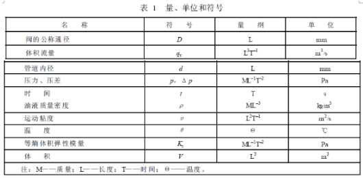 量、單位和符號表