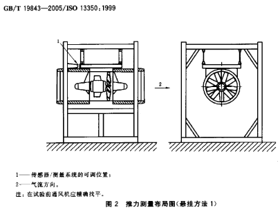 推力測(cè)量布局圖