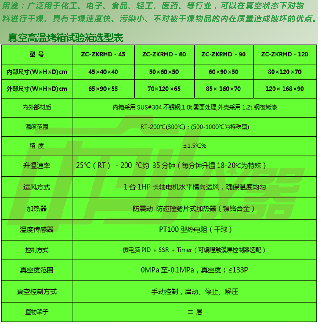 恒溫真空干燥箱技術(shù)參數(shù)說(shuō)明