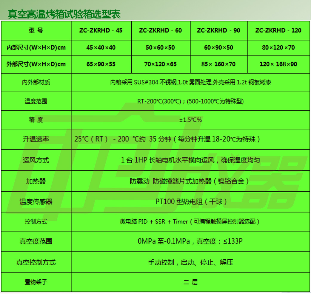 立式鼓風(fēng)干燥箱技術(shù)參數(shù)表